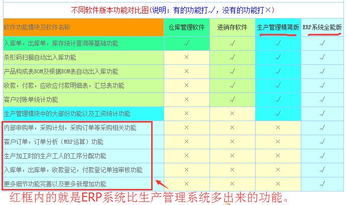 erp管理軟件和生產管理軟件的區(qū)別