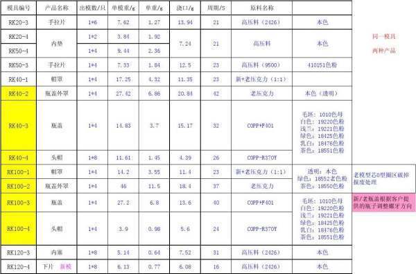 BOM表格是什么意思啊(bom物料清單配方表構成表結(jié)構表)