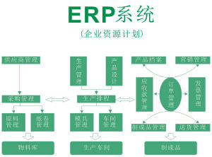 企業(yè)erp系統(tǒng)軟件