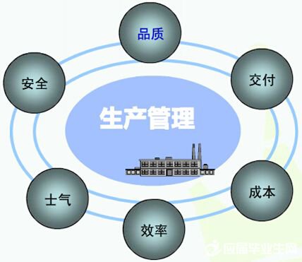 生產(chǎn)管理軟件系統(tǒng)免費(fèi)版有哪些品牌？哪種比較好下載安裝？