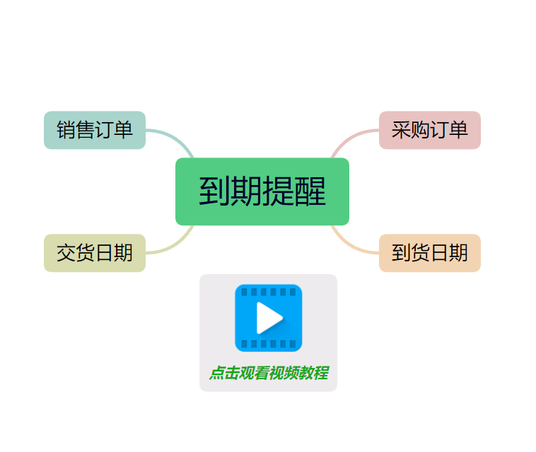 訂單管理,采購(gòu)管理,銷(xiāo)售管理,ERP生產(chǎn)管理系統(tǒng)軟件